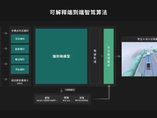 一汽红旗天工 08 纯电 SUV 首发卓驭成行智驾可解释端到端算法