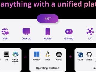 上千项改进！.net 9正式发布：微软用5个“最”概括