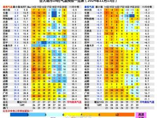 强冷空气来袭！我国大部将上演冷暖大逆转 局地降温超16℃