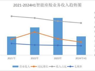 唱响A股好公司系列〡德赛西威：深耕汽车座舱和智驾，长线布局跨越行业顺逆境！