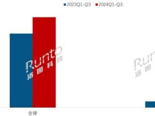 暴涨128%！电纸书销量暴涨128%，彩色墨水瓶立功