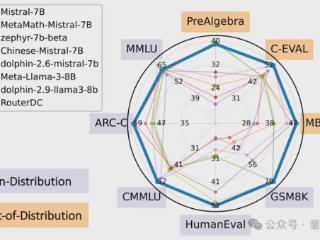 大模型“取长补短”新思路入选NeurIPS'24，显著优于现有路由方法