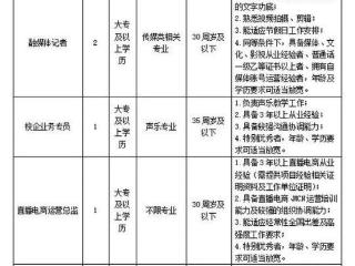 山西一国企回应“直播运营总监高中学历”：符合招聘要求，已向相关自媒体发出律师函