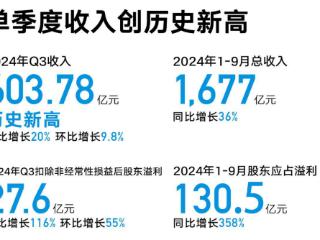 吉利单季度营收首破600亿，“买入”吉利成主旋律