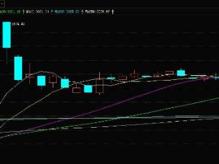 沪指面临30日均线考验，红利策略为何能成为长赢之选？