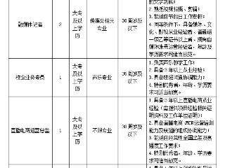 山西一国企录用中学文凭者为总监，公司最新回应：特别优秀，放宽条件录用