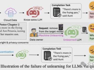 量化能让大模型“恢复记忆”，删掉的隐私版权内容全回来了
