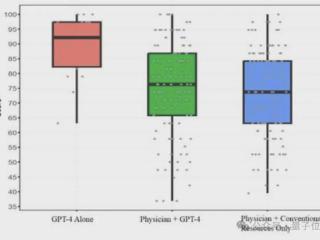 ChatGPT击败50名人类医生！疾病诊断准确率达90%