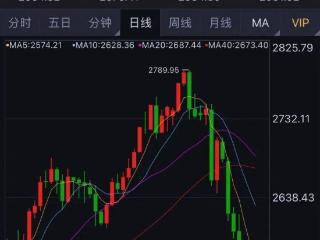 大跌近10%！有人急忙抛售，有人砸60多万元“抄底”......