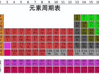 宇宙万物都有由这94种元素组成，为何科学家们如此肯定？