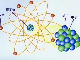 原子里面99%都是虚空，由原子构成的万物为何是实体的？