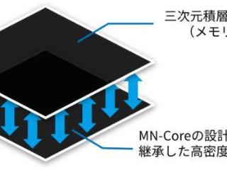 3D 堆叠 DRAM 内存，日本 PFN 启动新一代 AI 处理器开发