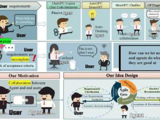取人类与大模型之长，人机协作式智能软件开发框架AgileGen来了