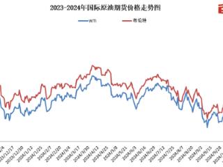 本轮国内成品油价不作调整