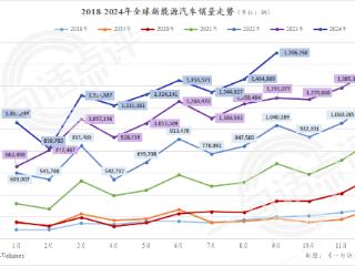 全球新能源热门车型，除了特斯拉，全是中国车