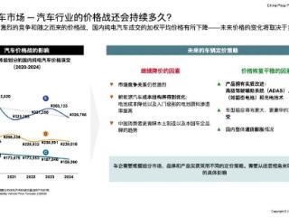 汽车行业“价格战”还会持续多久？中国车企如何应对“出海”挑战？