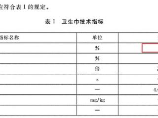 卫生巾“偷工减料”？记者实测：7款中有3款标长实短！客服回应