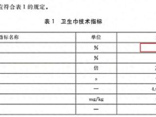 多品牌卫生巾被曝“偷工减料”？记者实测：7款中有3款标长实短！客服回应