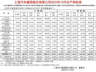 上汽销量不断下滑，为何股票接连涨停？