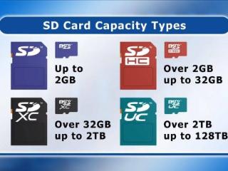 Linux 6.13 新增支持 SDUC 存储卡：最高 128TB、985 MB/s