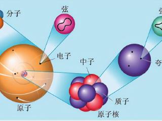 解读宇宙万物的本质，你我到底是由什么组成的？