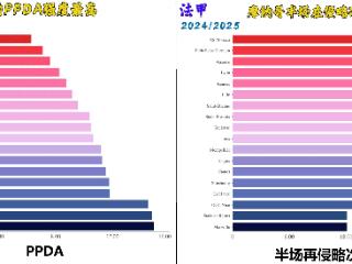 法甲：摩纳哥vs布雷斯特，国脚大户的摩纳哥受FIFA影响有多大？