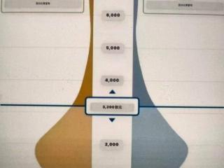 在德国，多数人的月收入也只有两三千，月收入超5000就是高收入了