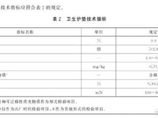 卫生巾pH值标准为C类引争议，新国标应成为行业反思进步的契机