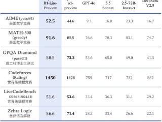 推理性能直逼o1，DeepSeek再次出手，重点：即将开源