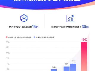 迎着应用爆发的曙光，百度将推出新版文心大模型