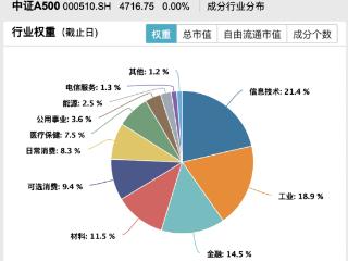 拉锯震荡，A股静候新催化，当下该如何布局？