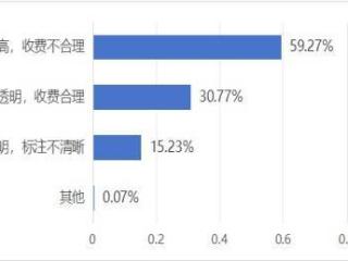 收费不合理、好借不好还……共享充电宝的坑你踩过哪些？