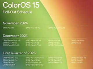ColorOS 15再次发力：全球机型升级名单揭晓，国内更是狂推送！