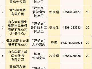 灵活上班、弹性工作！一地发布“妈妈岗”用人目录