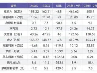 奔驰、宝马、奥迪卖不动了