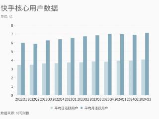 快手正在寻找电商之外的“寄托”