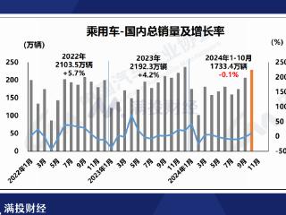 新能源车年产破千万后，中国汽车市场的当下与未来