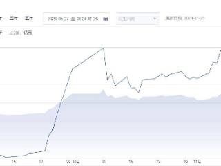 成交缩量，牛市熄火了?当下应该如何布局?