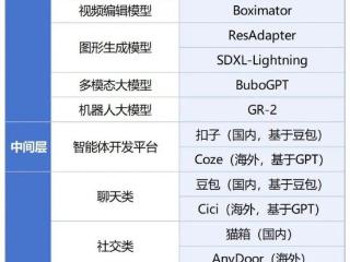 月活全球第二，用户粘性却一言难尽？字节AI布局全盘点