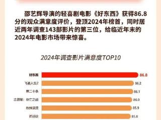 《好东西》满意度登顶2024年榜首，高口碑佳作热议出圈