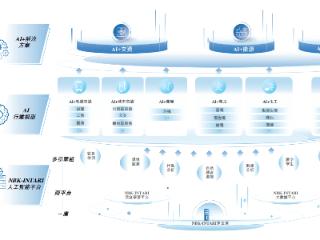 AI应用公司诺比侃赴港IPO：营收年复合增长率约为90%，但经营活动现金流净额持续为负