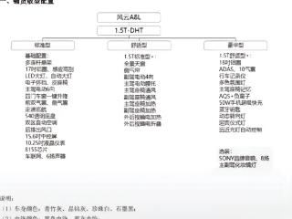 奇瑞风云A8L配置曝光，长近4米8+迎宾灯，配独立后悬+续航2500km