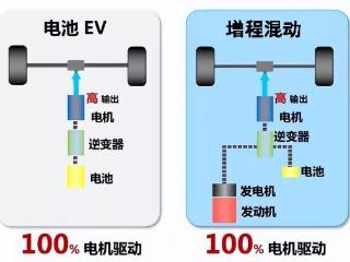 增程汽车的技术护城河是什么，增程平台技术水平是否存在差异