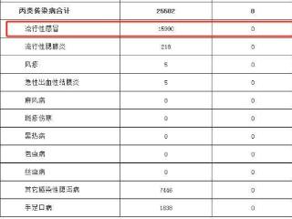 戴口罩！浙江报告15990例，传染性极强…