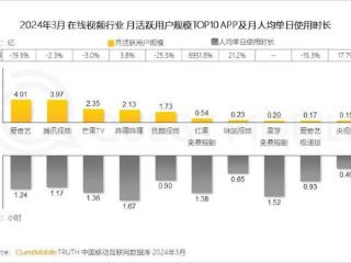 字节又出爆款，剑指优爱腾芒