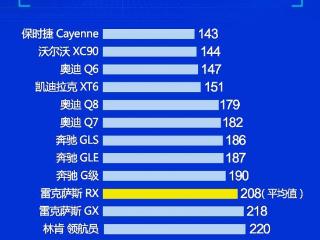 别乱出手 豪华中大型及大型SUV质量榜单 沃尔沃XC90第二 奥迪Q7第六