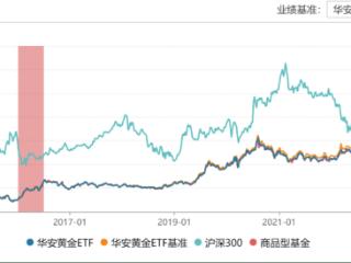 如何运用ETF全球多元化策略，跨越资产与地域，捕捉投资机遇？