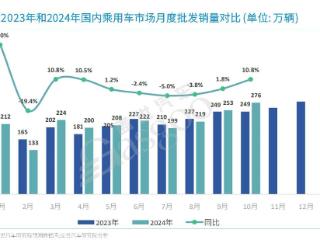 合资，还有退路？