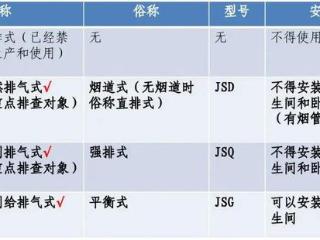 警惕浴室“杀手”！家里有这样的热水器要立即拆除