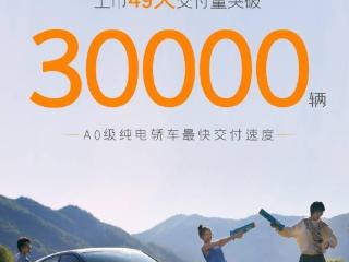 吉利星愿纯电小车上市 49 天交付量突破 3 万辆，6.98 万元起